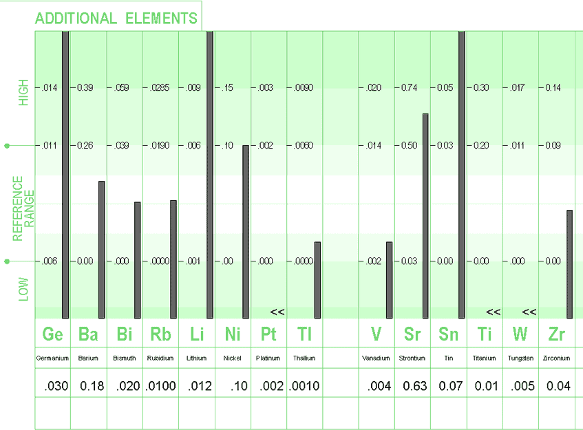 additional-elements