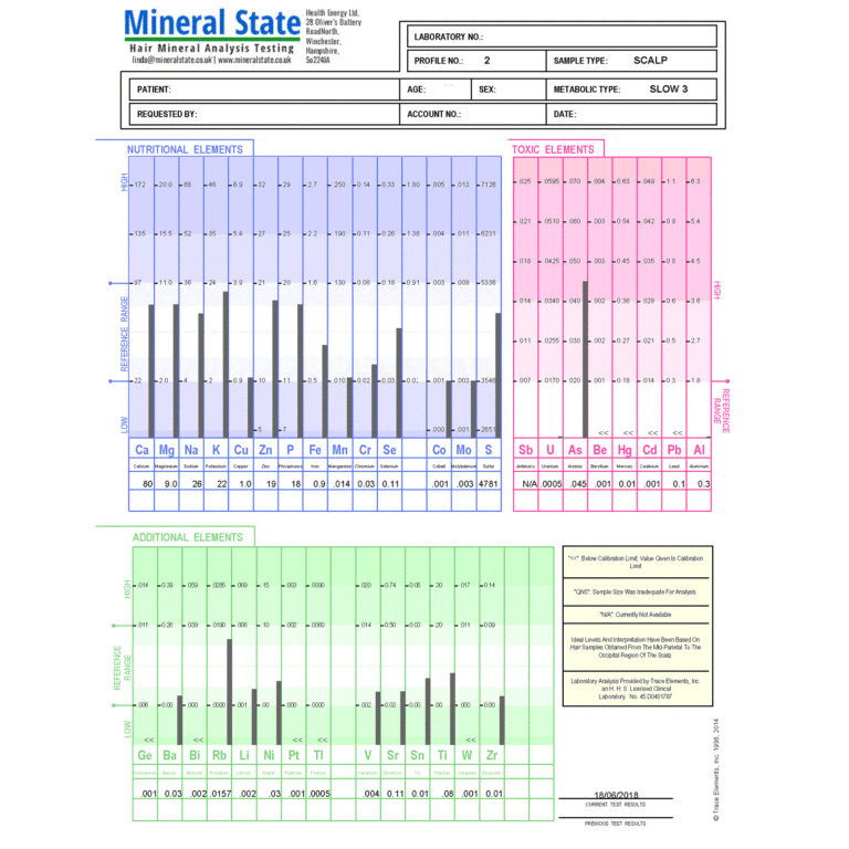 hair mineral analysis test