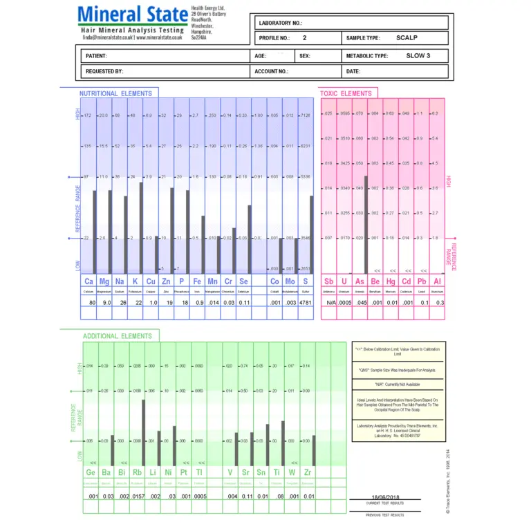 hair mineral analysis test